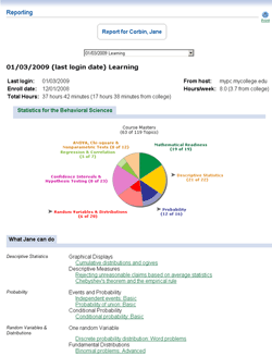 Student Report