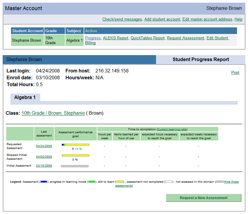 Detailed Report