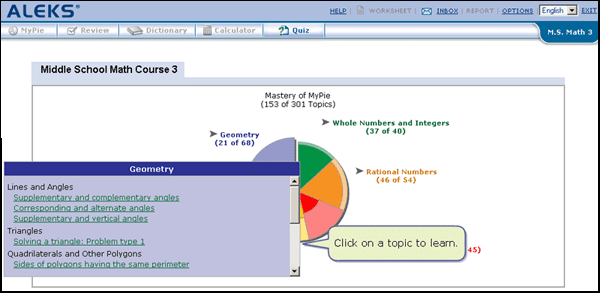 Pie Chart