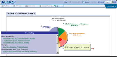 Pie Chart